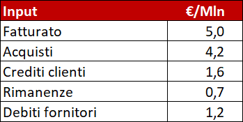 fabbisogno-finanziario-input